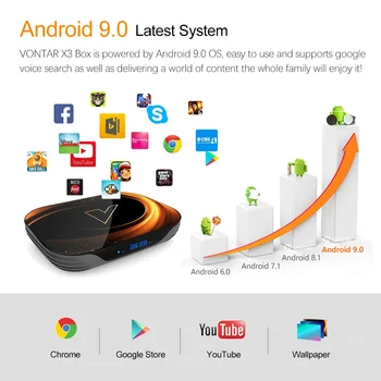 1000M Amlogic S905X3 Smart 8K TV Box Android 9,0 Макс 4 ГБ ОЗУ 128 ГБ ПЗУ телеприставка Двойной Wifi Медиаплеер Youtube Изображение 2