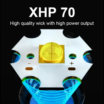 Мощный светодиодный фонарик XHP70, 5 режимов, ультраяркая вспышка, IPX6, зарядка через USB
Фонарь С телескопическим зумом, Факел, Наружная лампа Изображение 2