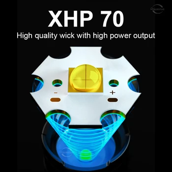 Супер Яркая Светодиодная Лампа Высокой мощности XHP70, USB Перезаряжаемый Фонарь XHP160, Тактический Фонарик, Охотничий Фонарь для Самообороны Изображение 2